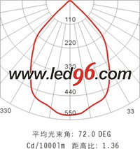 海洋王NFC9121/ON、NFC9121A/ON LED 頂燈